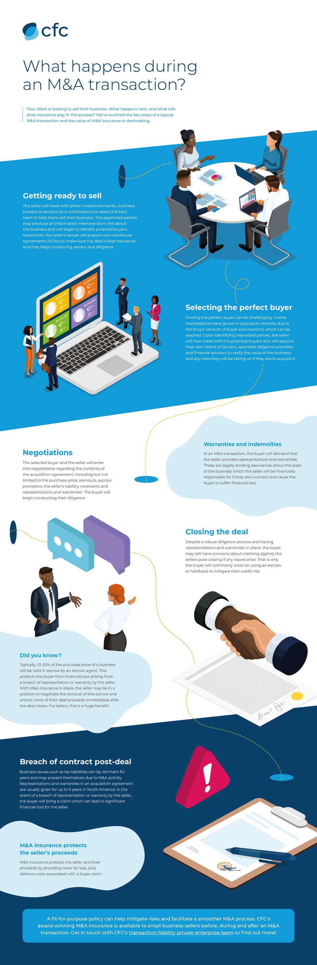 what-happens-during-an-m-a-transaction-cfc