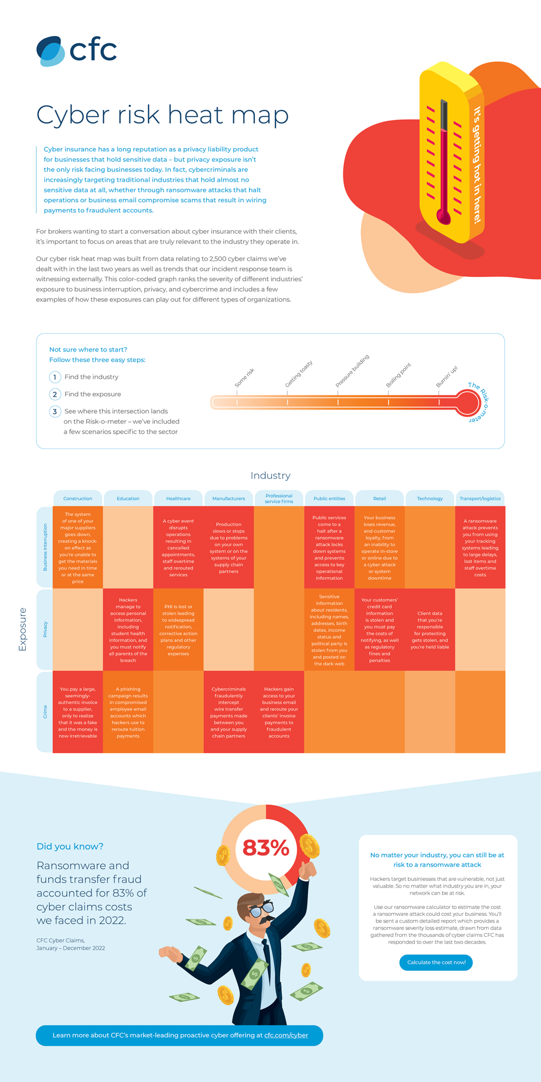 Cyber risk heat map | CFC